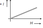 325_Comparative study of magnetic materials4.png